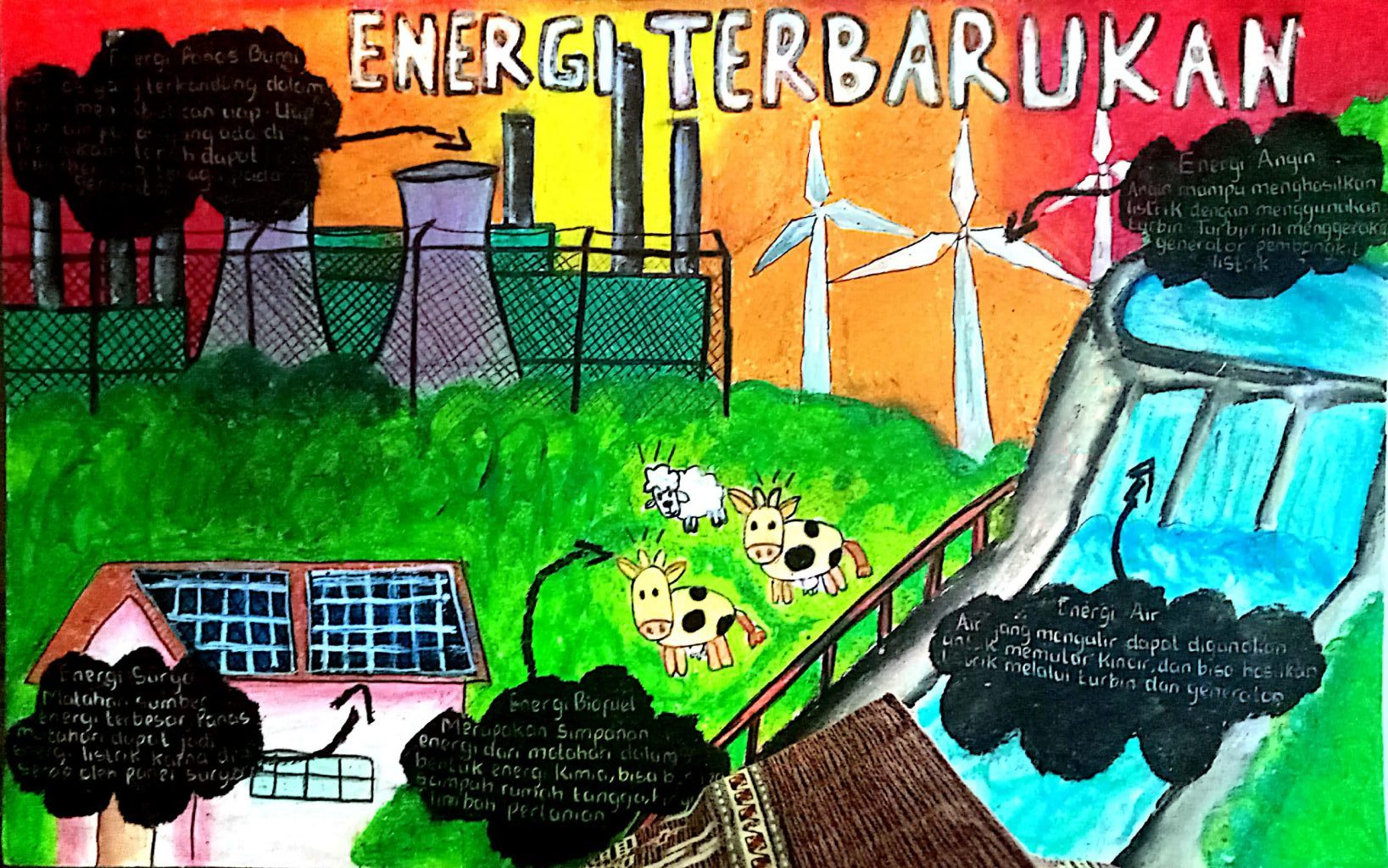 Energi Terbarukan