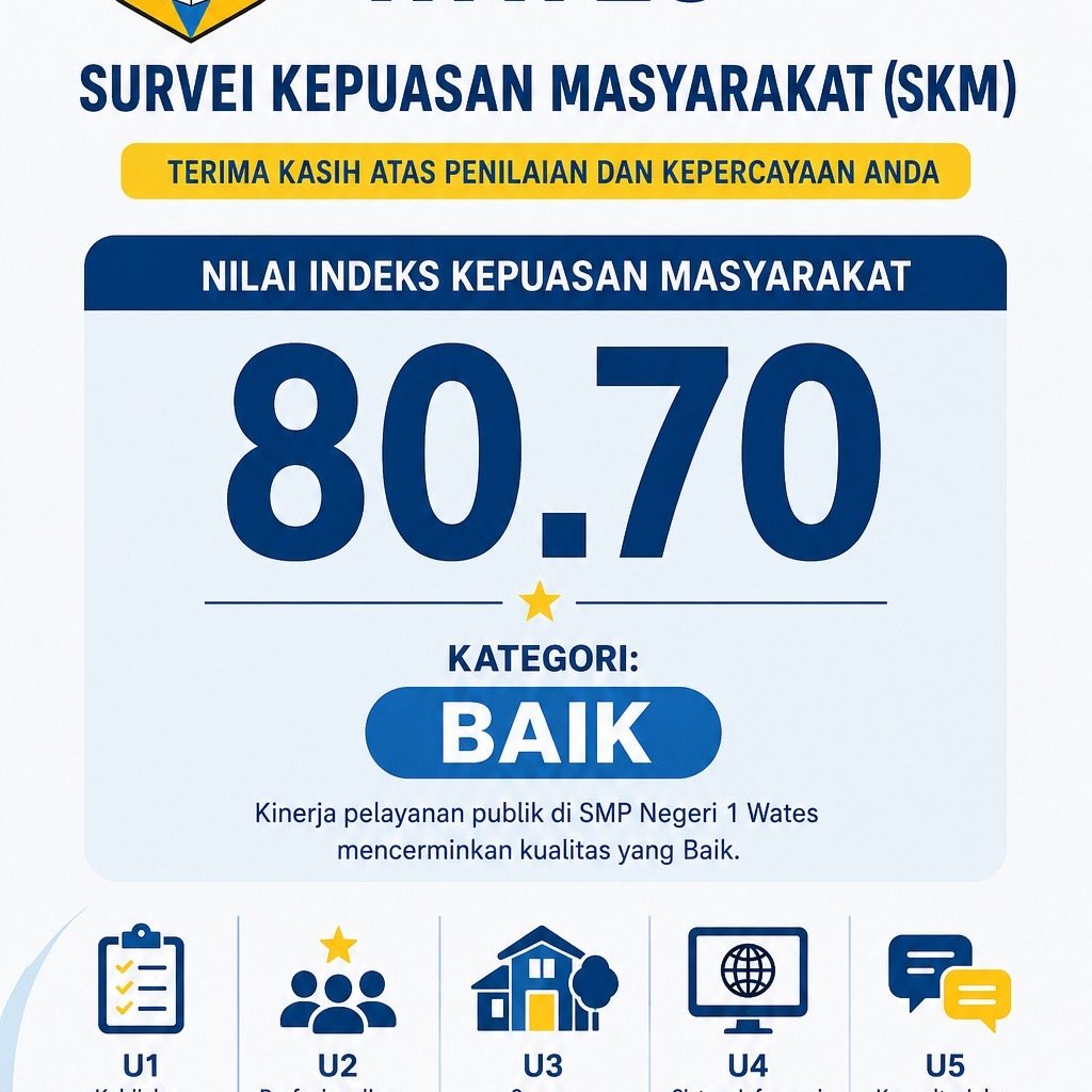 Survey Kepuasan Masyarakat