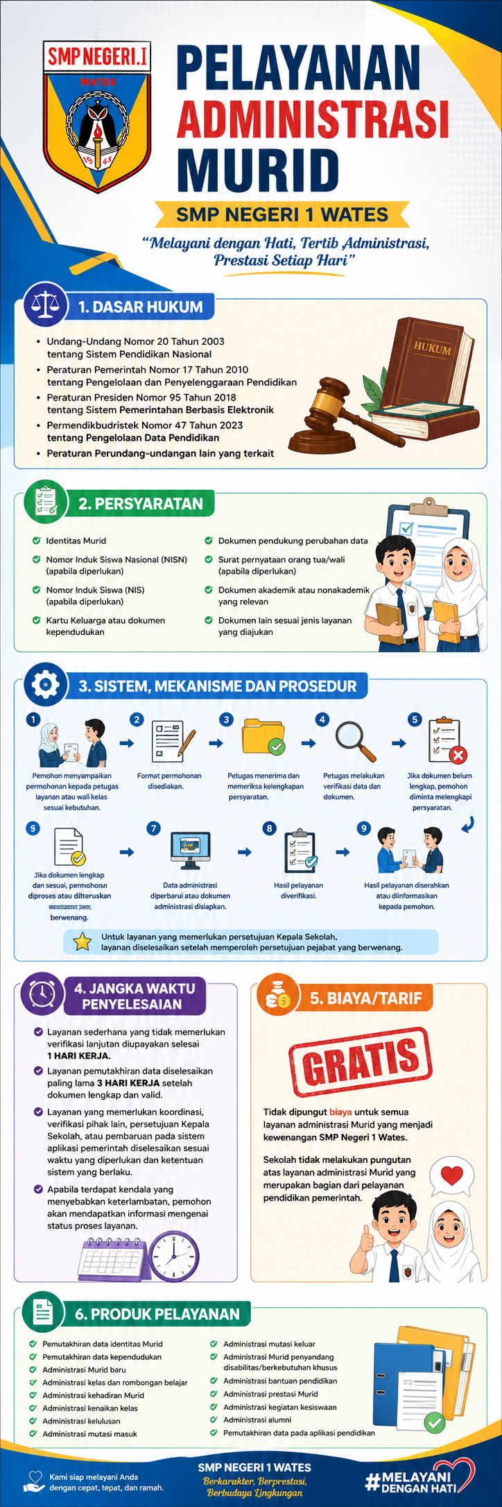 Pelayanan-Administrasi-Murid